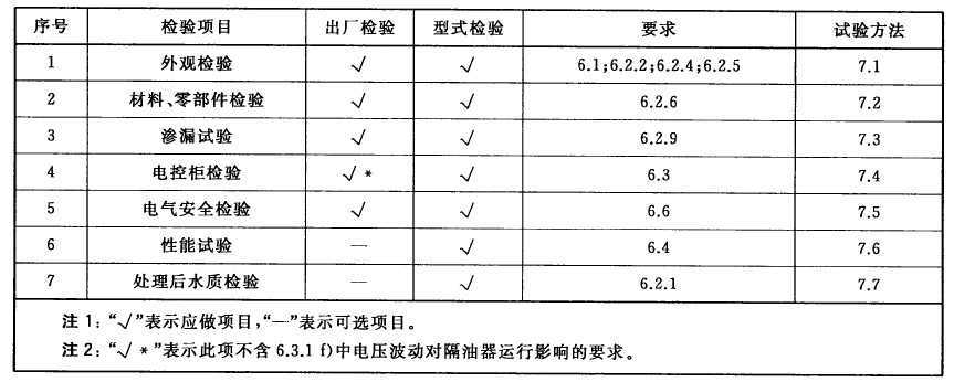 污水處理設備__全康環(huán)保