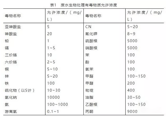 污水處理設(shè)備__全康環(huán)保QKEP