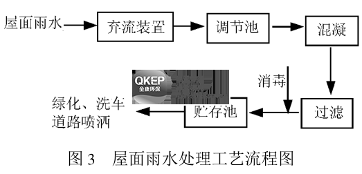 污水處理設備__全康環(huán)保QKEP