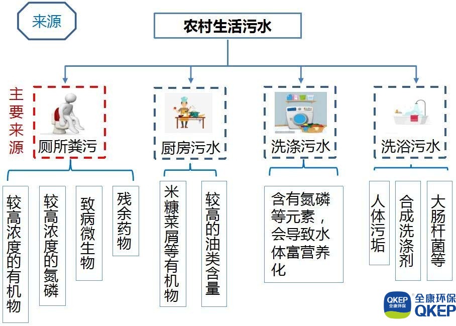 污水處理設(shè)備__全康環(huán)保QKEP