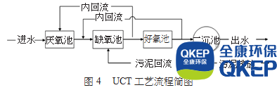 污水處理設(shè)備__全康環(huán)保QKEP