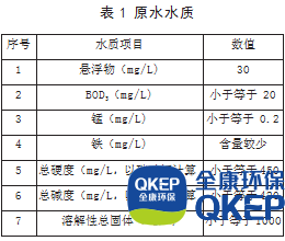 污水處理設(shè)備__全康環(huán)保QKEP