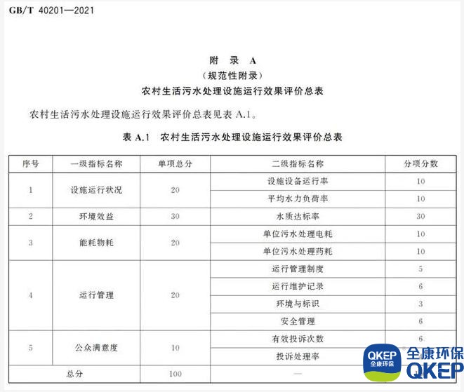 污水處理設(shè)備__全康環(huán)保QKEP