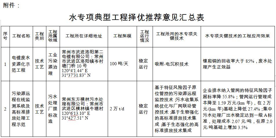 污水處理設(shè)備__全康環(huán)保QKEP