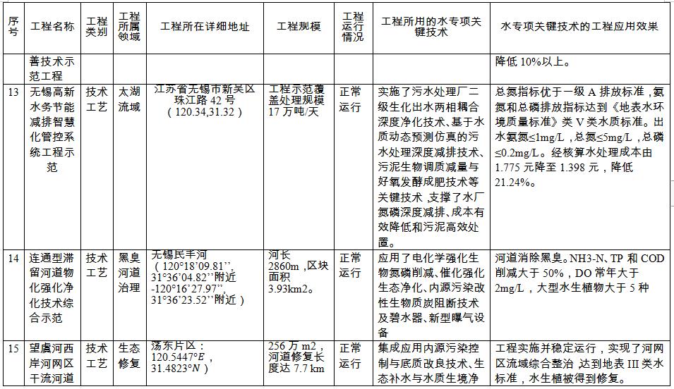 污水處理設(shè)備__全康環(huán)保QKEP