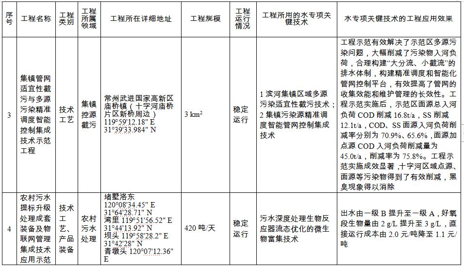 污水處理設(shè)備__全康環(huán)保QKEP