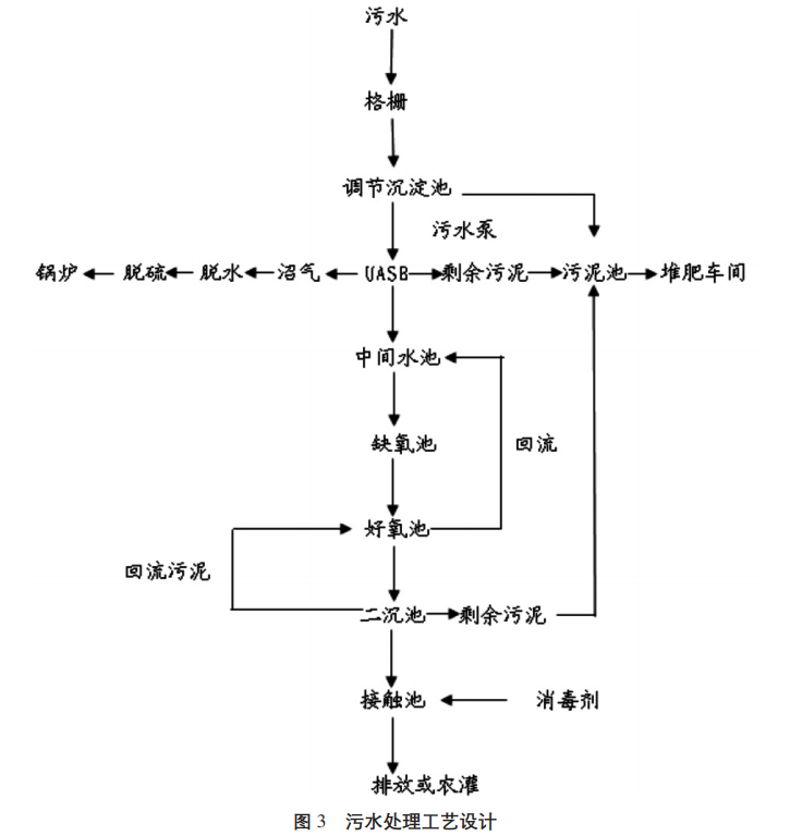 污水處理設備__全康環(huán)保QKEP