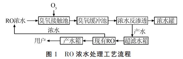 污水處理設備__全康環(huán)保QKEP