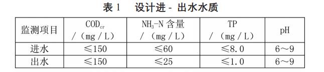 污水處理設(shè)備__全康環(huán)保QKEP