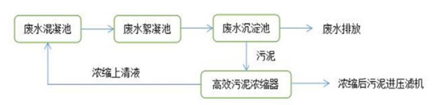 污水處理設備__全康環(huán)保QKEP