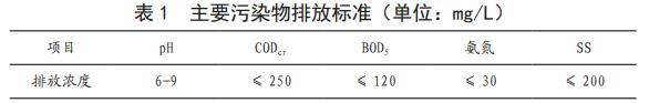 污水處理設備__全康環(huán)保QKEP