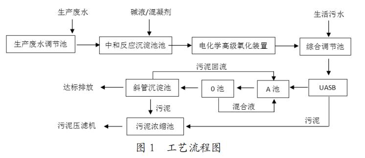 污水處理設備__全康環(huán)保QKEP