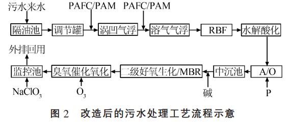 污水處理設(shè)備__全康環(huán)保QKEP