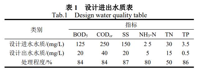 污水處理設(shè)備__全康環(huán)保QKEP