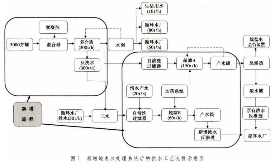 污水處理設備__全康環(huán)保QKEP