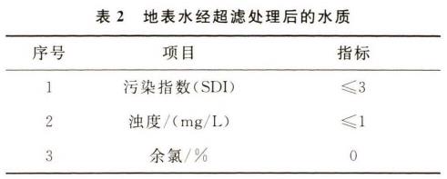 污水處理設備__全康環(huán)保QKEP