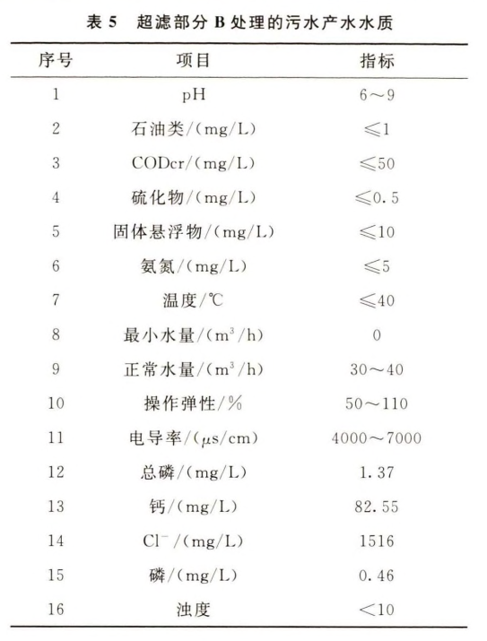 污水處理設備__全康環(huán)保QKEP