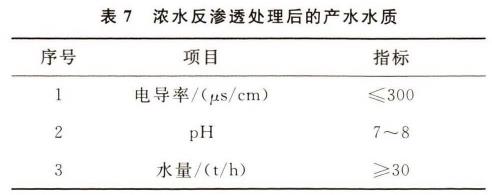 污水處理設備__全康環(huán)保QKEP