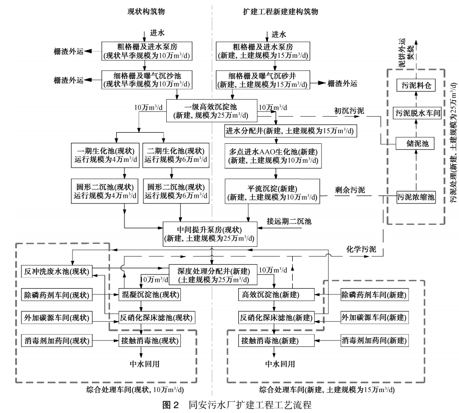 污水處理設備__全康環(huán)保QKEP