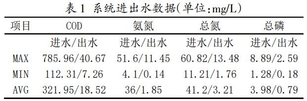 污水處理設備__全康環(huán)保QKEP