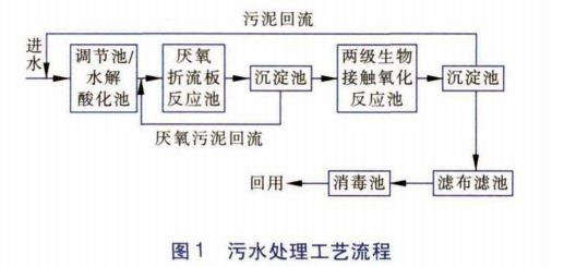 污水處理設備__全康環(huán)保QKEP