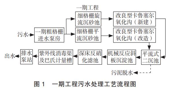 污水處理設備__全康環(huán)保QKEP