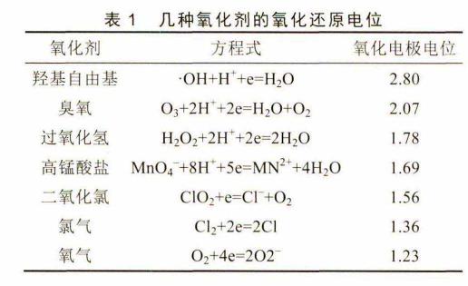 污水處理設(shè)備__全康環(huán)保QKEP