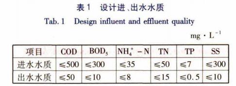 污水處理設備__全康環(huán)保QKEP