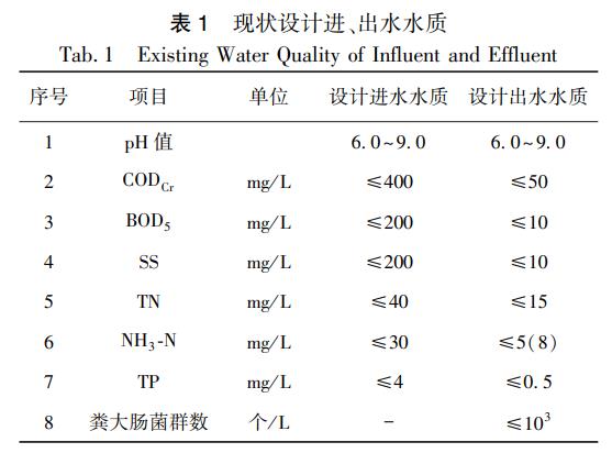 污水處理設備__全康環(huán)保QKEP