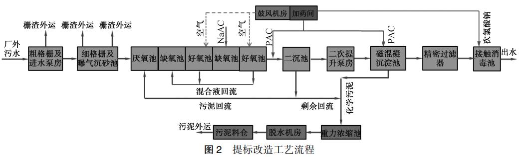 污水處理設備__全康環(huán)保QKEP