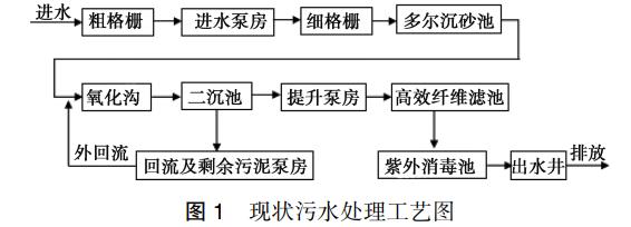 污水處理設備__全康環(huán)保QKEP