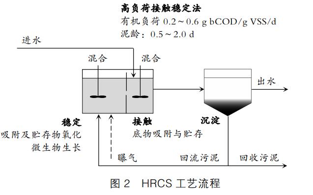 污水處理設備__全康環(huán)保QKEP