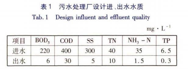 污水處理設(shè)備__全康環(huán)保QKEP