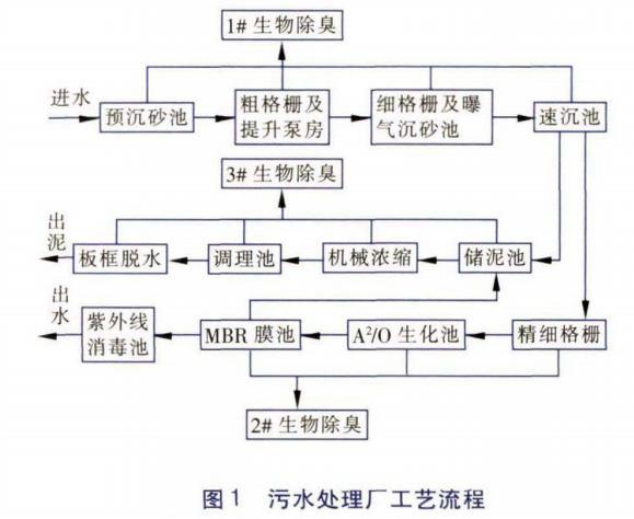 污水處理設(shè)備__全康環(huán)保QKEP