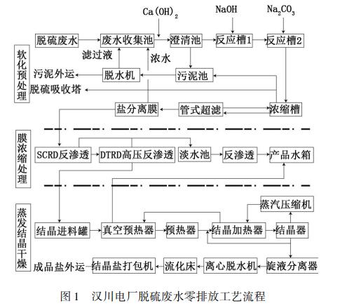 污水處理設(shè)備__全康環(huán)保QKEP