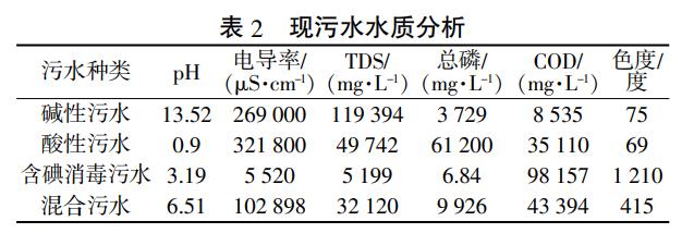 污水處理設(shè)備__全康環(huán)保QKEP