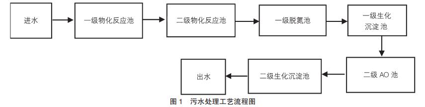 污水處理設(shè)備__全康環(huán)保QKEP