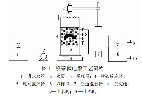 污水處理設備__全康環(huán)保QKEP