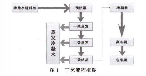 污水處理設(shè)備__全康環(huán)保QKEP