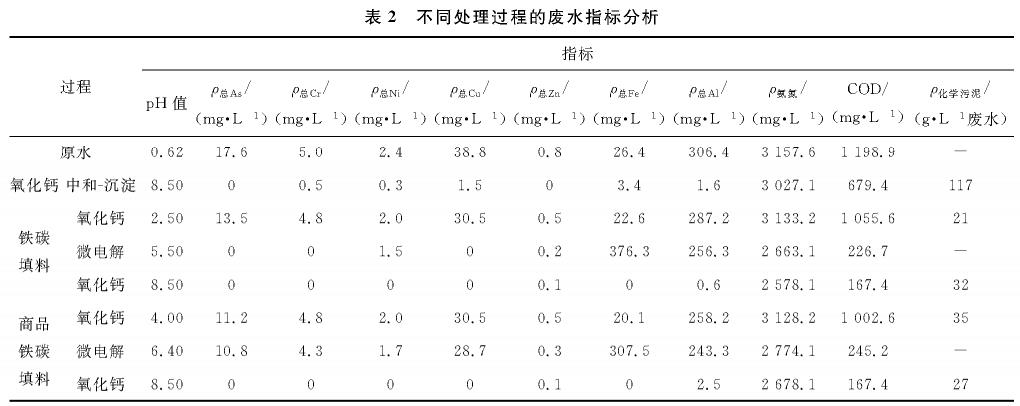 污水處理設備__全康環(huán)保QKEP