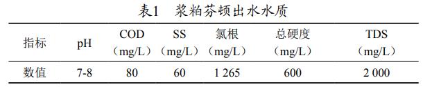 污水處理設備__全康環(huán)保QKEP