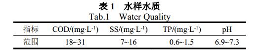 污水處理設備__全康環(huán)保QKEP