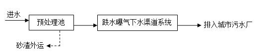 污水處理設備__全康環(huán)保QKEP