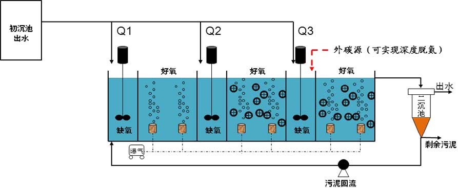 污水處理設(shè)備__全康環(huán)保QKEP