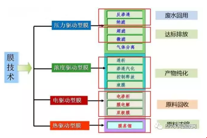 污水處理設備__全康環(huán)保QKEP