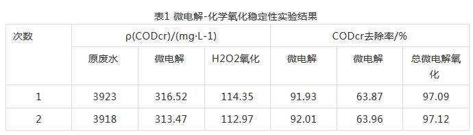 污水處理設備__全康環(huán)保QKEP