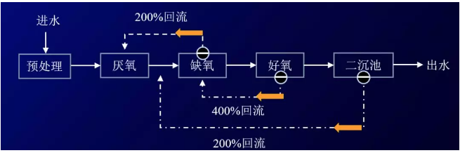 污水處理設(shè)備__全康環(huán)保QKEP