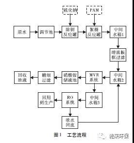 污水處理設(shè)備__全康環(huán)保QKEP