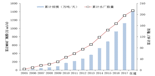 污水處理設(shè)備__全康環(huán)保QKEP