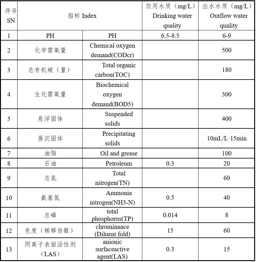 污水處理設(shè)備__全康環(huán)保QKEP